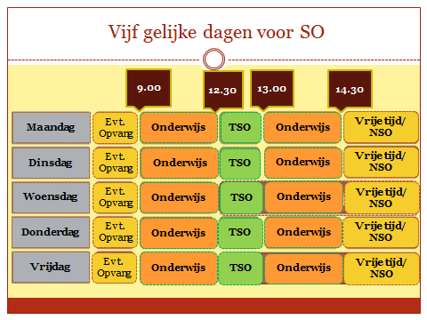 plaats waarin een model werd gepresenteerd voor mogelijke nieuwe