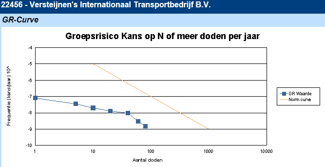 - Maatschap de Boer (Heibloemstraat 2): er is geen sprake van een overschrijding van het groepsrisico.