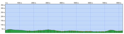 Administratief Centrum Erpe-Mere Afstand: 119,8 km. Aanloop van 6,8 km 1 grote ronde van 39,4 km en 8 ronden van 9,2 km Prijzen: volgens UCI barema 1.