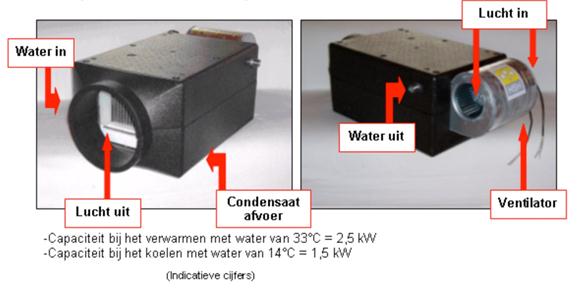 Foto 4 Foto 5 Bij verwarmen met water van 33 C kan een luchttemperatuur (in de uitstroomopening) worden bereikt van minimaal 28 C (Δ T slechts 5 C!). 1.