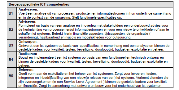 BIJLAGE II Opleidingsspecifieke eindkwalificaties