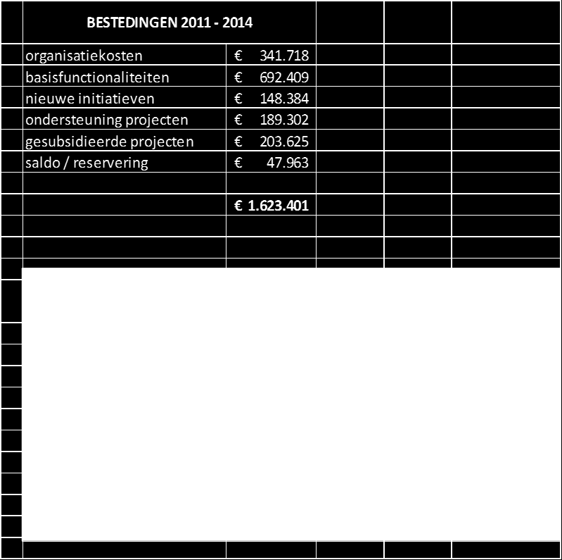 2.1 Achtergronden en