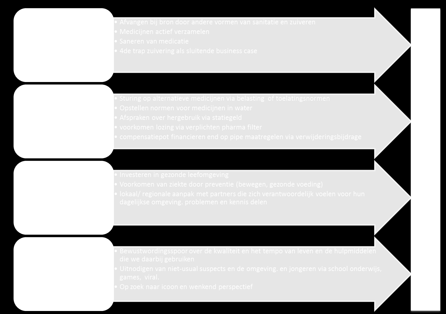 Figuur 1: Word Cloud op basis van de verschillende quotes uit de interviews (excl.