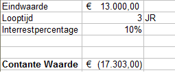 Financiële functies Open het bestand Oefening Financiële functies. 1. Bereken in Cel C2 de rente per maand.( =MACHT((1+jaarrente);1/12)-1) 2.