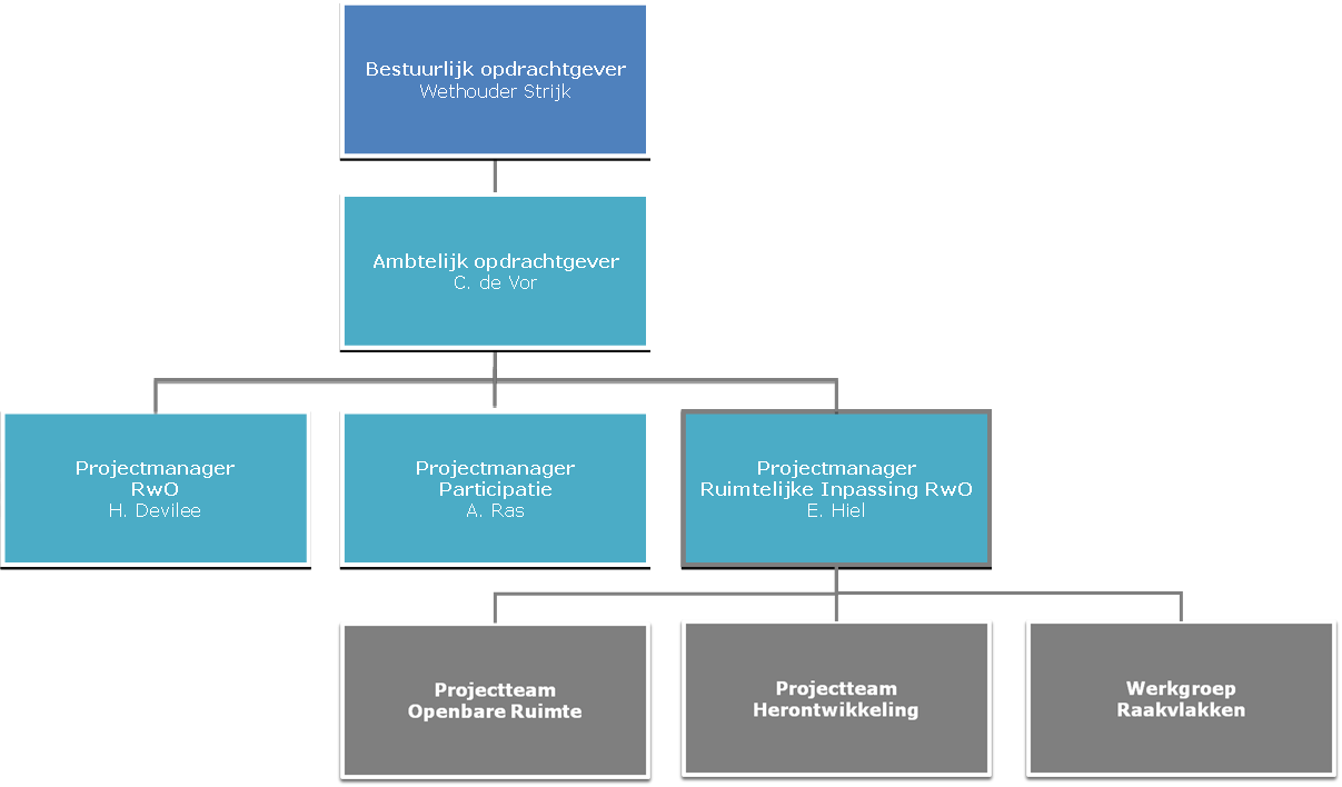 4. Beheersaspecten 4.1 Resultaat en planning In de tabel hieronder zijn de resultaten per deelopdracht inclusief planning weergegeven.