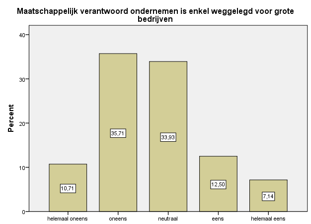 Bachelorproef Nevele 101