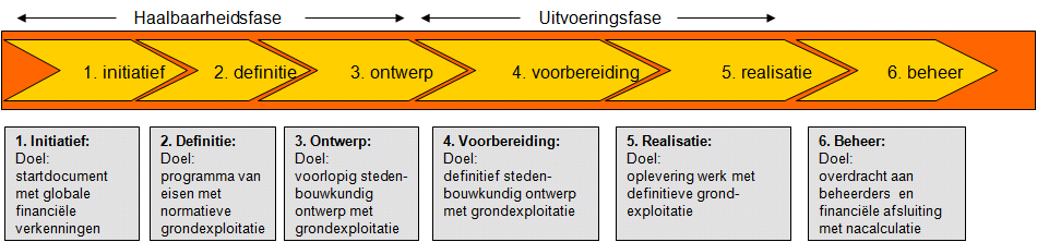 1 INLEIDING Aanleiding Op 20 juni 2013 heeft de gemeenteraad via een initiatiefvoorstel besloten een onafhankelijk onderzoek in te stellen naar de grondexploitaties in de gemeente Dalfsen.