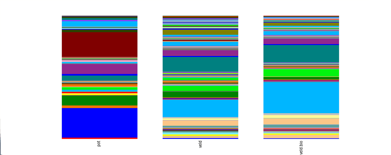 NGS? Next Generation Sequencing www.ilvogenomics.