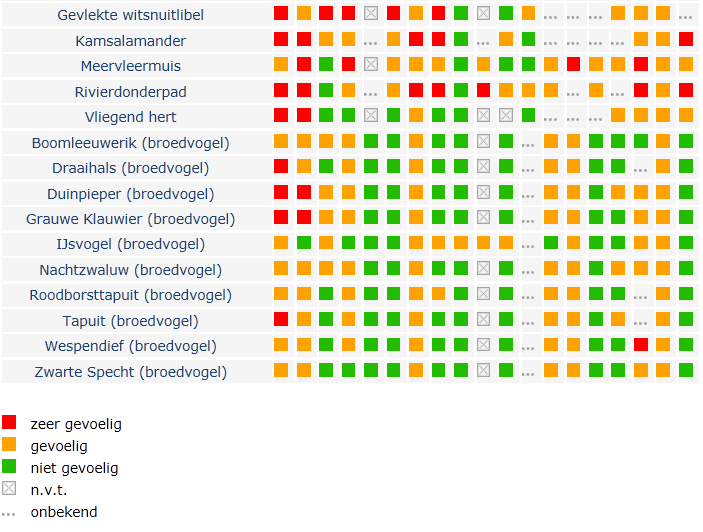 Bijla g e 2 - Opgave Effect en indi cator Overzicht effecten op soorten en/of habitattypen van natura