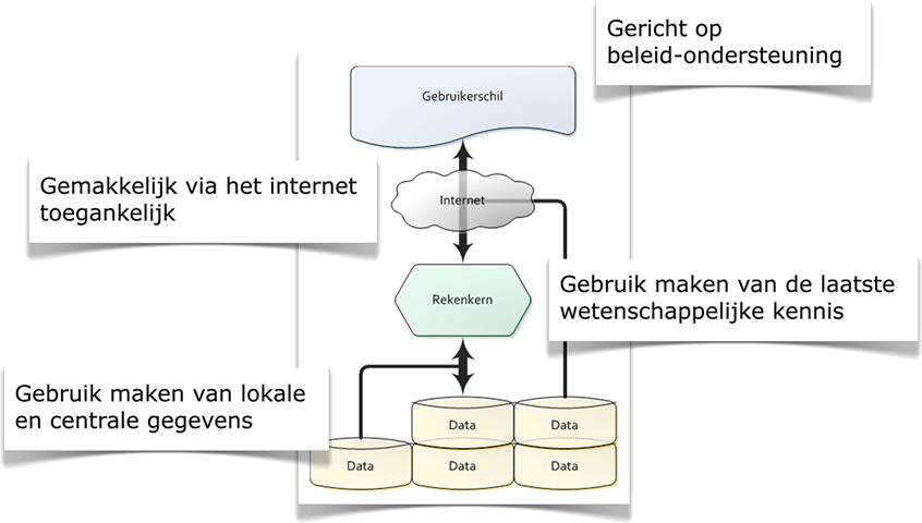 ACHTERGRONDDOCUMENT AERIUS 3 Kader AERIUS 3.1 Wat is AERIUS? AERIUS is speciaal ontworpen als instrument voor de PAS.