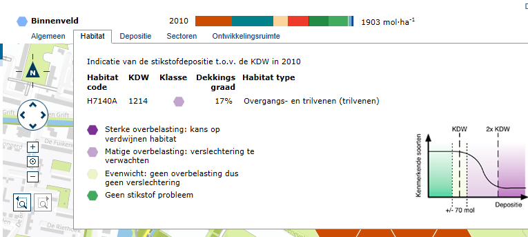 B20.1.2 Algemeen Afbeelding B20.3: Algemene informatie Onder de knop algemeen is algemene informatie te vinden over de receptor.