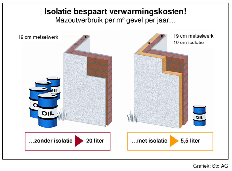 Raadgevde