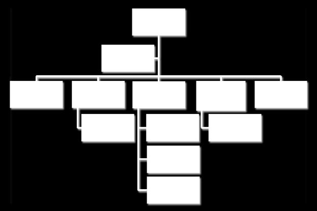 de organigram Een organogram - ook wel organigram of organisatieschema genoemd - is een schematisch overzicht van de bedrijfsstructuur.