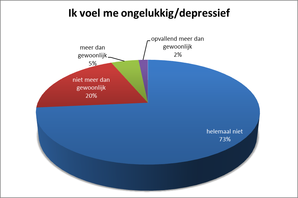 Tabel 31: Sociaal netwerk van de 60-plussers Kaart 15: Welbevinden van de 60-plusser Bron: Ouderenbehoeftenonderzoeken West-Vlaanderen 2008-2013, verwerking Steunpunt Sociale Planning Tabel 32: