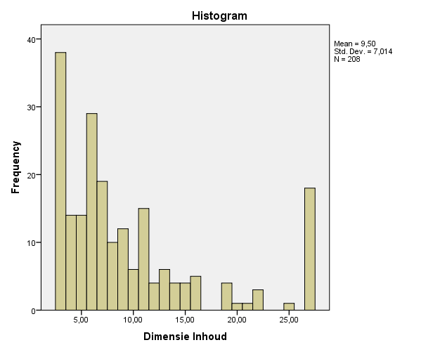 Bijlage 2.