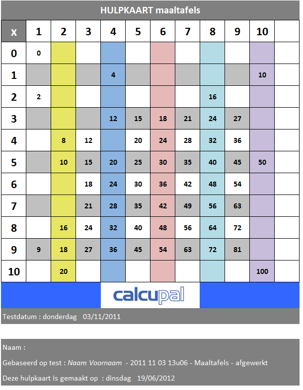 Hulpkaarten Wanneer u een maaltafel-resultaat selecteert, dan wordt de knop 'Hulpkaart' actief. Hiermee wordt een hulpkaart aangemaakt.