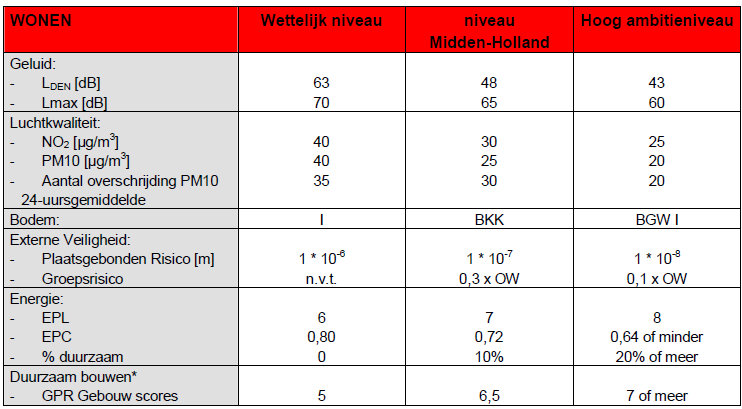 Gebieden waar verdichting van de aanwezigheid ongewenst is, bieden bijzondere kansen voor risicobronnen.