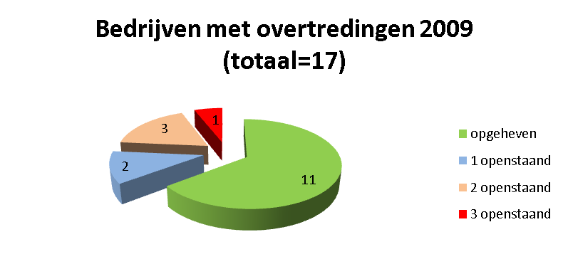 3 Bevindingen 3.