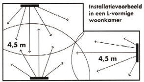 De marmerpanelen hebben een zeer hoge nuttige warmte-opbrengst en produceren donker infrarode warmtegolven met een stralingsbereik tot ca. 4,5 m.