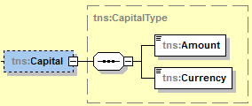 Voorbeeld : <ns2:juridicalform> <ns2:code>301</ns2:code> <ns2:value>service public fédéral</ns2:value> <ns2:language>fr</ns2:language> <ns2:value>federale overheidsdienst</ns2:value>