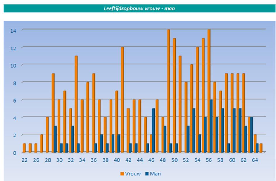 per 31-12-2013 per 31-12-2013