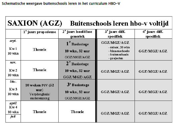 BIJLAGE III Schematisch overzicht opleidingsprogramma Hieronder volgt het schematische overzicht van de voltijd en duale