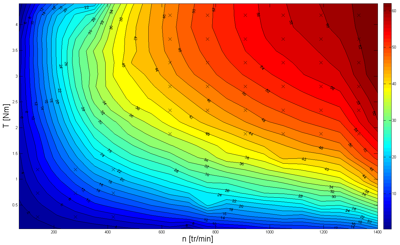 8.2.4 Uitvoeren van controlemetingen De iso-rendementscontouren worden nu opgemaakt met de efficiëntiematrix die minder opgemeten meetpunten heeft.