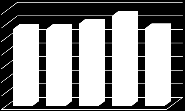 Kerncijfers in grafieken Facturatie per sectie bedragen X 1.