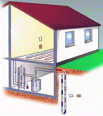 Bdemwarmtewisselaars Een bdemwarmtewisselaar f bdemcllectr is een geslten leidingensysteem dat direct verbnden is met de warmtepmp.