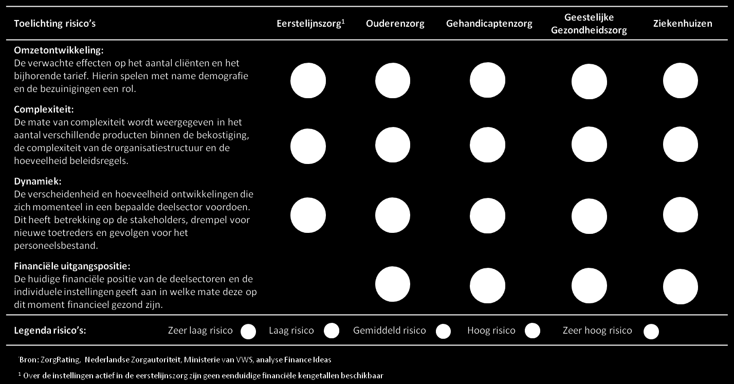 MAAR WELKE SECTOR IS