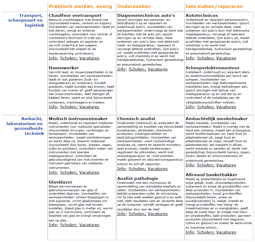 en filmpjes over het beroep. Verder zijn er links naar MBO instellingen die opleidingen voor het betreffende beroep aanbieden.