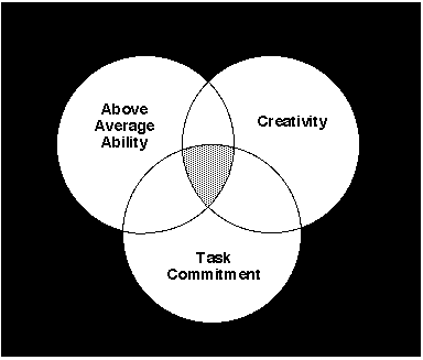 Als Tim (3 jaar) al sommige woorden kan lezen, tot twintig kan tellen en druk zijn schrijfvaardigheid aan het ontwikkelen is, zullen veel mensen concluderen dat hij hoogbegaafd is.