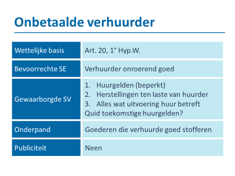 4. BIJZONDERE VOORRECHTEN OP ROERENDE GOEDEREN - onafhankelijk tgo de boedel < > algemeen bevoorrechte SE: afwikkeling van de boedel afwachten - bijzonder voorrecht: altijd verband met de