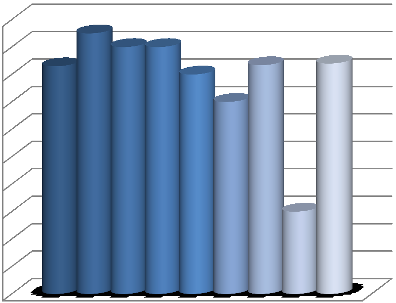 26 de score 3 terwijl het algemeen gemiddelde 3,95 is en de hoogste score die door een expertgroep is gegeven is 4,5.