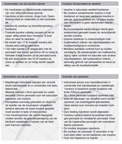 Bijlage 3 "Richtlijn Het toedienen van insuline met insulinepen" EADV
