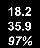 2 16% Africa 13.6 26.