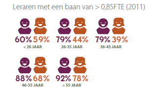 INHOUDSOPGAVE Hoog aandeel