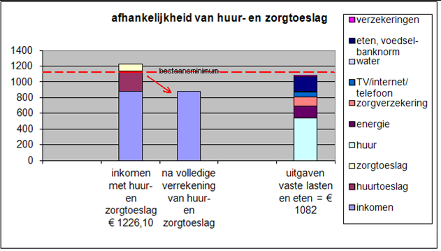 nl Docent executie en beslag Over de invordering van belasting- en toeslagschulden 7 december 2014 LOSR doet 25 aanbevelingen Belastingdienst als inkomensverstrekker inningsinstantie ->