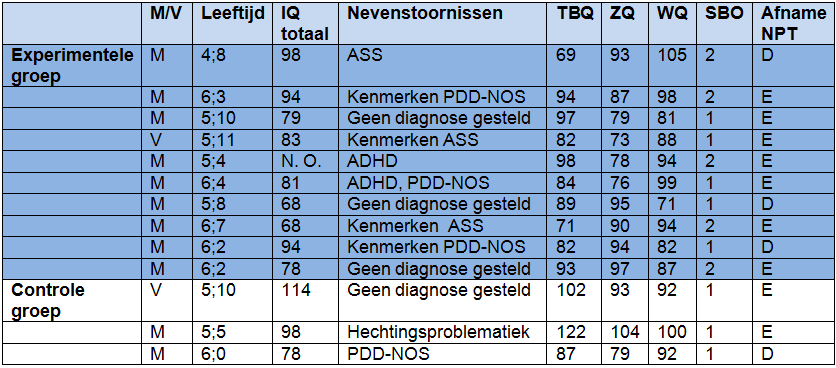 Statistische