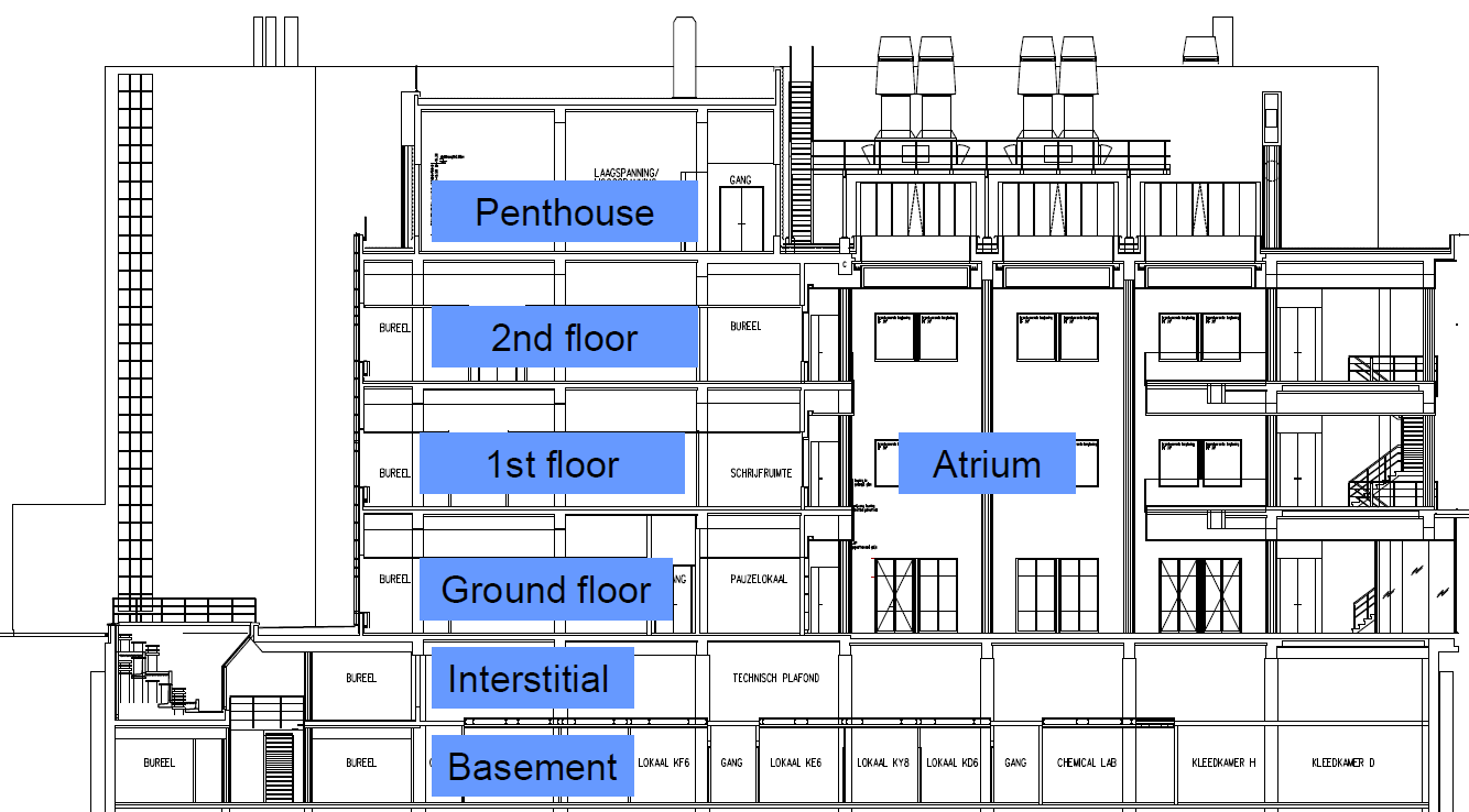 6,3m 49 Het gebouw bestaat uit 6 verdiepingen, zoals we zien in de langsdoorsnede van figuur 4.5. In de onderste verdieping worden tests gedaan onder speciale condities.