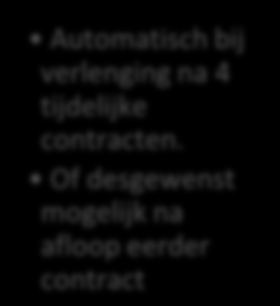 Overeenkomsten Arbeidsovereenkomst Tussen de sportleider en Sportwerkgever Fryslân wordt een arbeidsovereenkomst opgesteld. In deze arbeidsovereenkomst zijn alle afspraken vastgelegd.