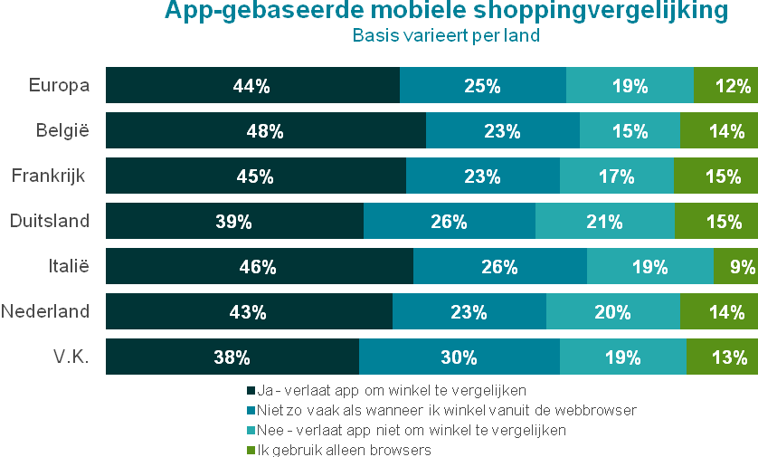 Afbeelding 13 Desktop computer/ laptop Smartphone (iphone, Blackberry, Android, Microsoft Windows 8 enz.) Mobiele telefoon die geen smartphone is Tablet (ipad, Samsung Galaxy enz.