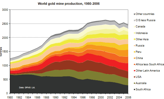 stijgen. Slechts in het kader van alternatieve scenario s (zie punt 9) zou het verwachte opwaartse prijsverloop in het gedrang kunnen komen.