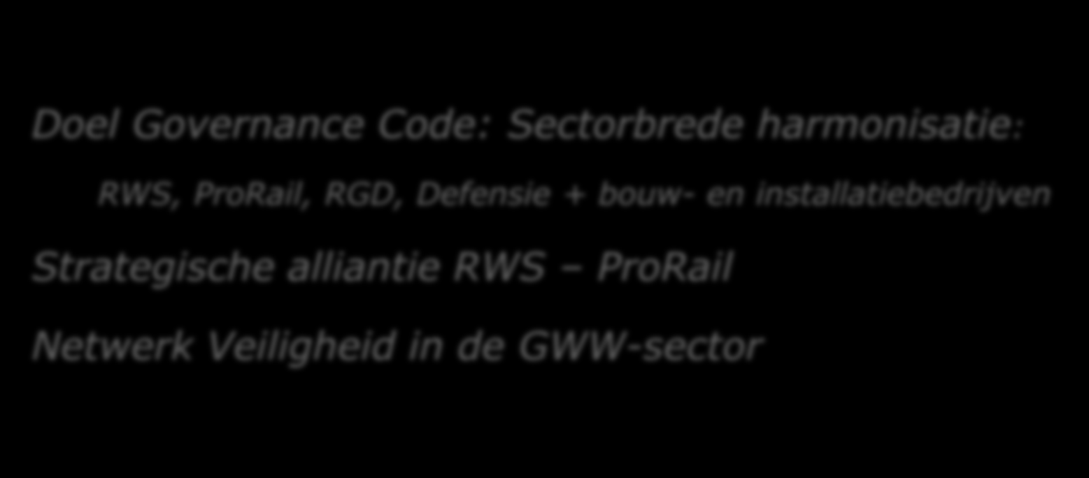 installatiebedrijven Strategische alliantie RWS ProRail