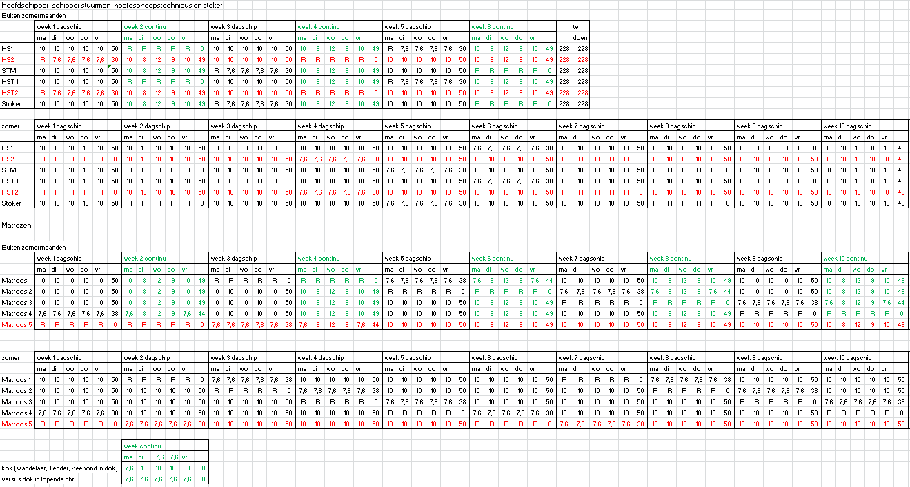 2.4.2.12 Zeewetenschappelijk onderzoek (Simon