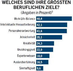 - De implicaties voor de arbeidsmarktbenadering oftewel: wat vindt de Generatie Y belangrijk in werk?