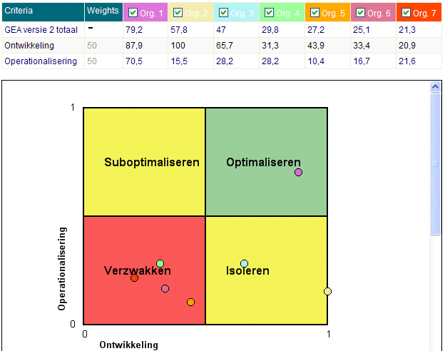 (6) Positiebepaling meerdere