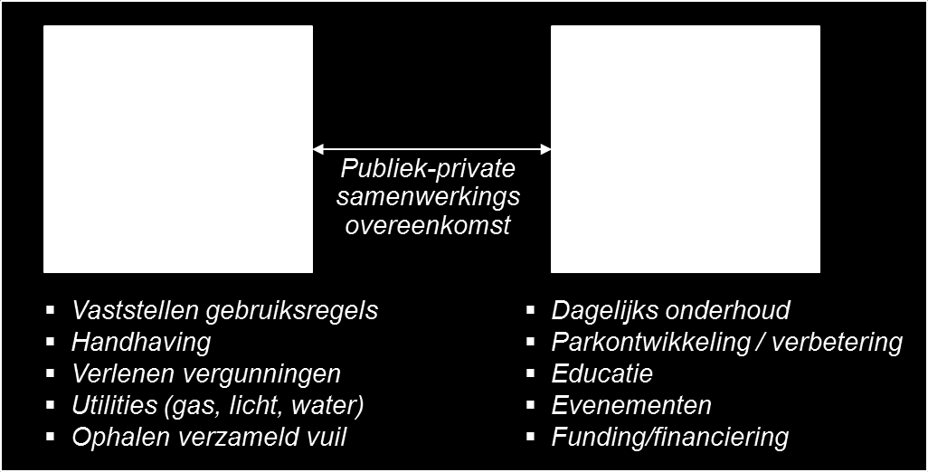 Voor het uitvoeren van de taken beschikken de conservancies over een bezoldigde staf aangevuld met vrijwilligers.