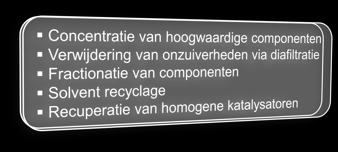 Membranen in complexe processtromen Solvent-Resistente Nanofiltratie (SRNF) Laatste generatie solvent-resistente polymeer NF membranen Keramische NF