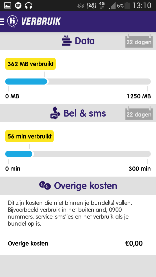 Het menu heeft een duidelijke structuur en werkt goed. Hier heb ik geen op- of aanmerkingen. Bij verbruik kun je zien hoeveel internet MB s en belminuten je hebt verbruikt.